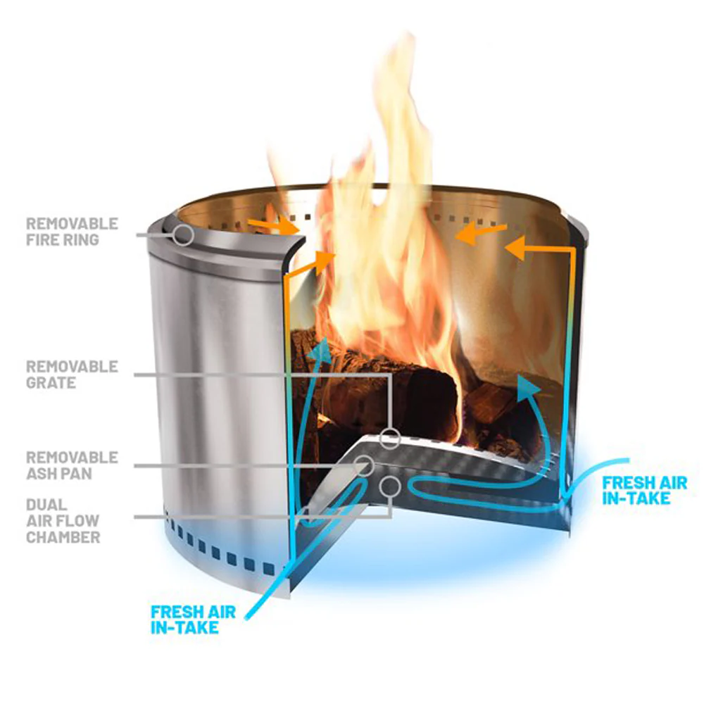 Duraflame, Smokeless Fire Pit, 19.5" - Image 3