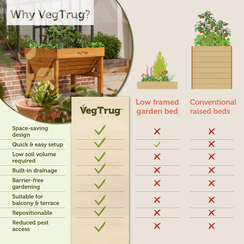 VegTrug Classic Raised Bed Cedar Wood Planter, Natural, Small 1m - Image 3